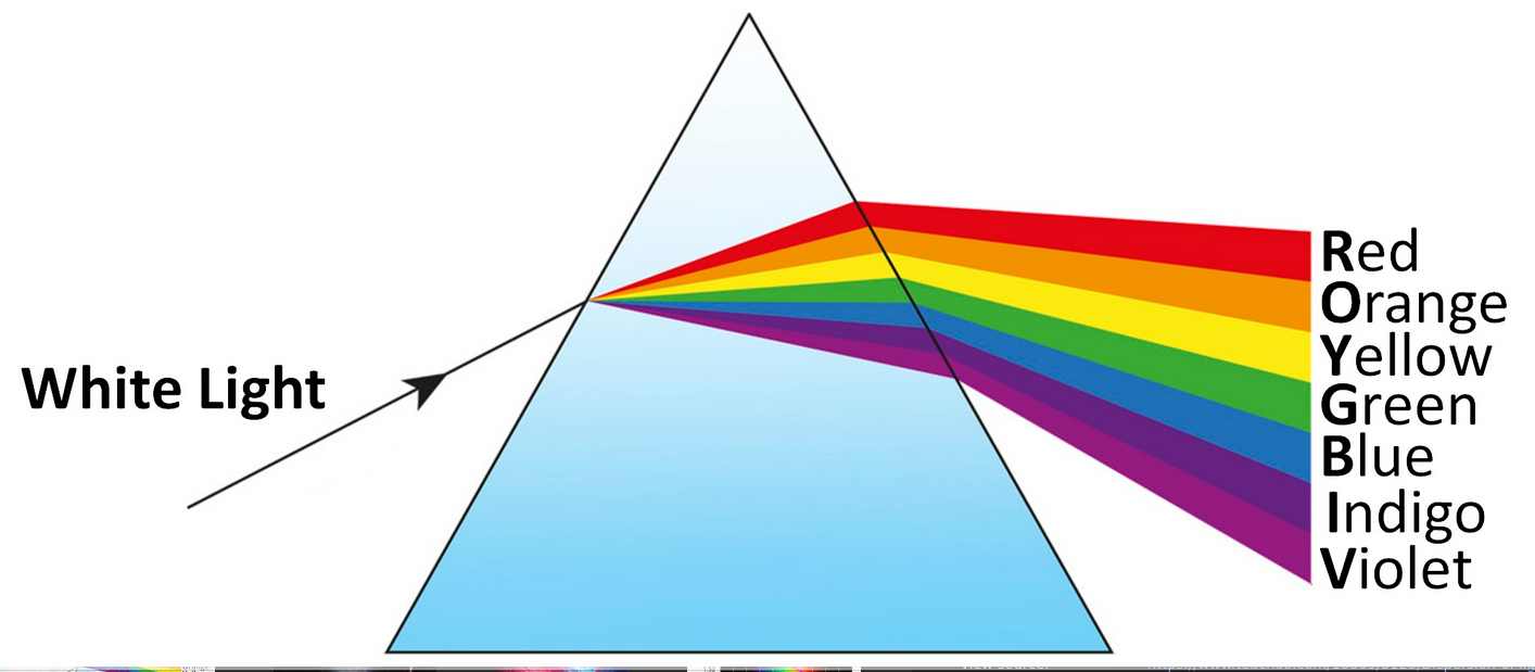 dispersion_of_light